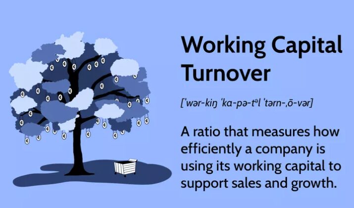 Working Capital Ratio